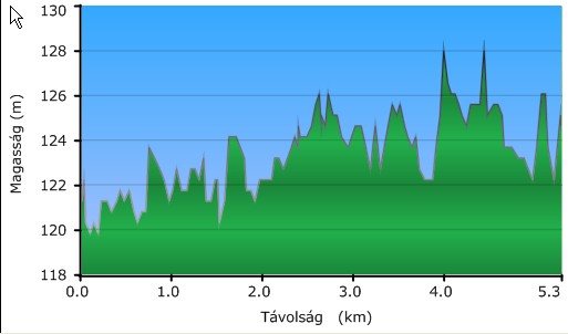 http://www.runinternational.eu/uploads/debrecen_elevation